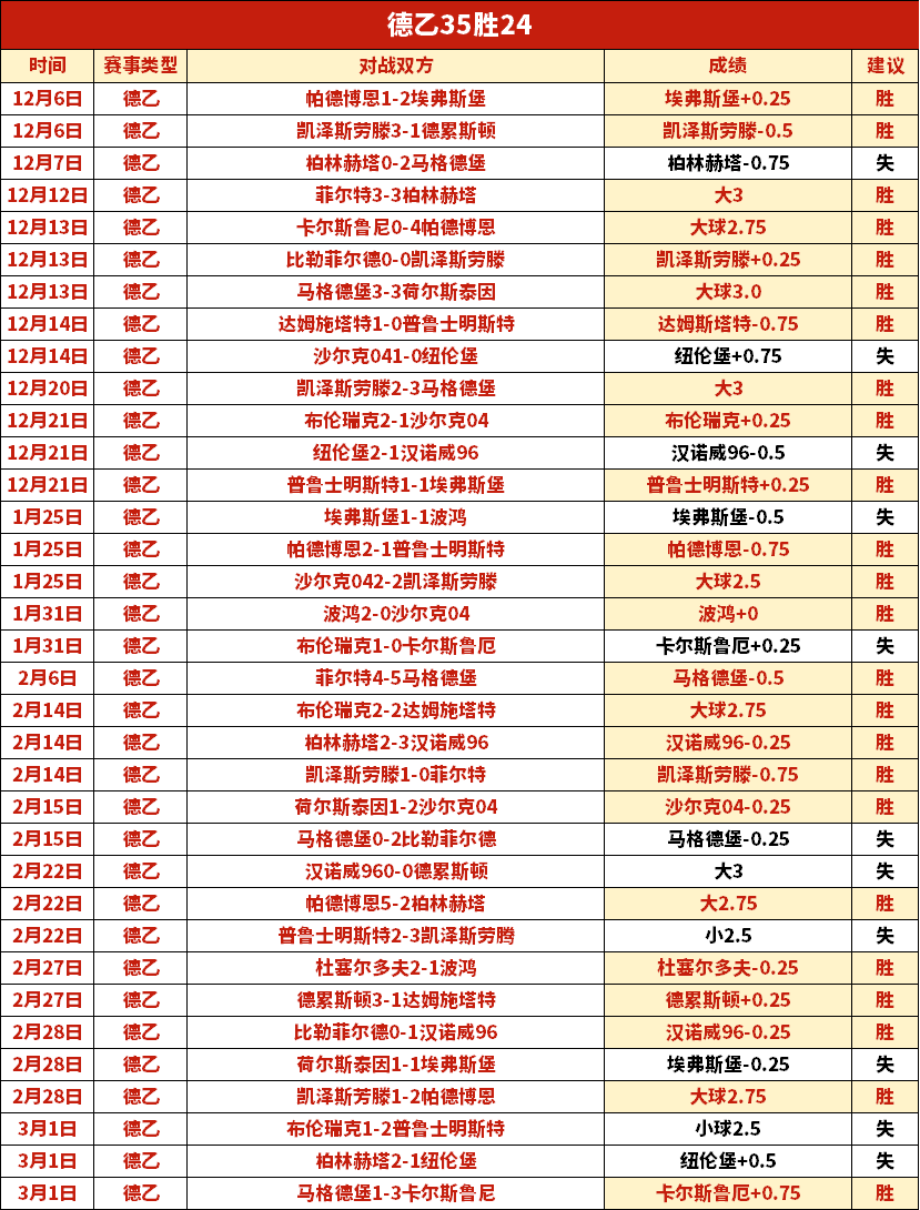 紅魔季前賽,擊退利茲,利馬復出芒,BET365综合体育,综合体育,体育博彩,赛事投注,在线娱乐平台,体育资讯