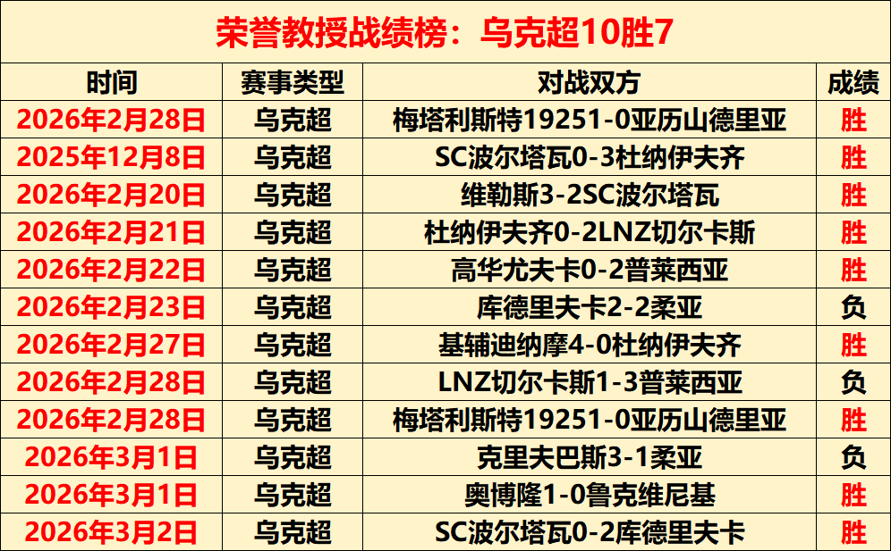 王楚钦在亚,洲杯乒乓球,男单赛事中,BET365综合体育,综合体育,体育博彩,赛事投注,在线娱乐平台,体育资讯