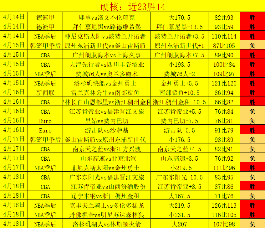 巴薩決定放,走朗格萊,拜仁須出價,BET365综合体育,综合体育,体育博彩,赛事投注,在线娱乐平台,体育资讯