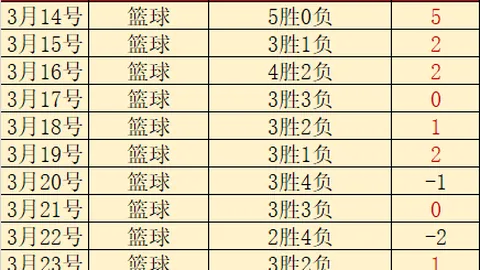 上海迎战CBA，盖利外线三分应战，上海队面临考验