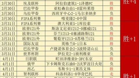 雷霆十二连胜再战绿军主场：大乐透期号专家质合推荐分析